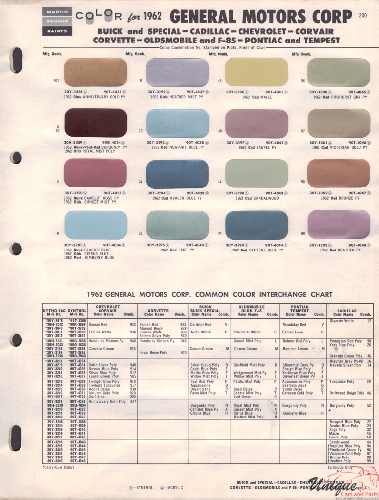1962 General Motors Paint Charts Martin-Senour 2
